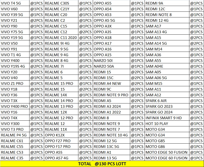 OG TOM AND JERRY CASE 130 PCS LOTT PRICE 34*130=4420/ - 3