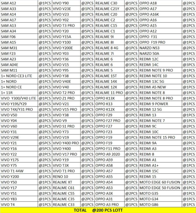 TOM & JERRY CASE 200 PCS LOTT PRICE 34*200=6800/- - 2