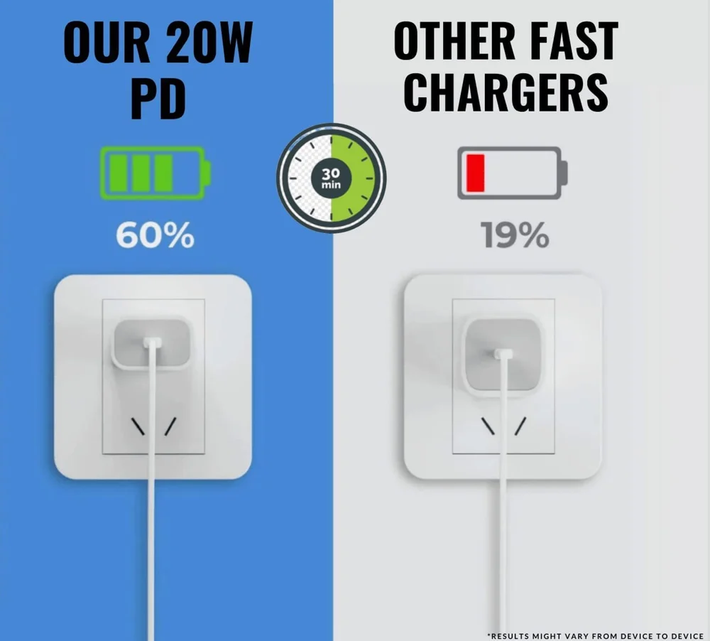 MAK 20 Watt USB-C Wall Charger - White - 3